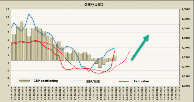 https://forex-images.ifxdb.com/userfiles/20250304/appsimage_analytics67c6d4e28344a.jpg