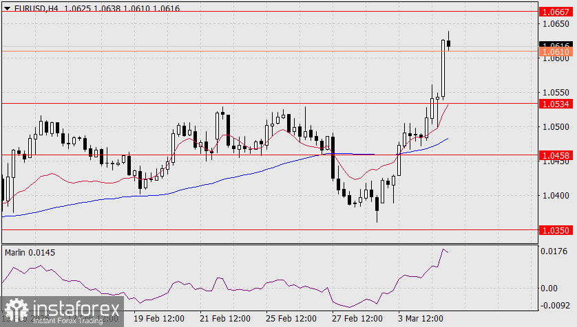 Прогноз по EUR/USD на 5 марта 2025 года