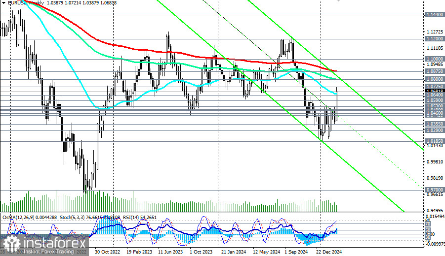 EUR/USD: торговые сценарии на 05.03.2025