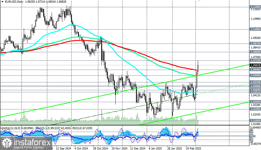 EUR/USD: торговые сценарии на 05.03.2025