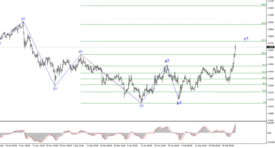 ����������� ������ �� ���������