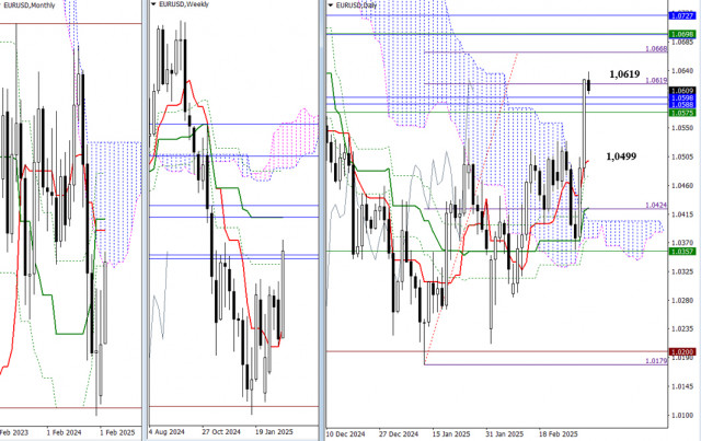 EUR/USD dan GBP/USD 5 Maret – Analisis Teknikal