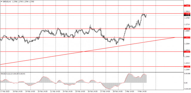 Làm thế nào để giao dịch cặp GBP/USD vào ngày 5 tháng 3? Mẹo đơn giản và Phân tích giao dịch cho người mới bắt đầu