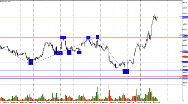 EUR/USD: 5 มีนาคม - นโยบายของทรัมป์ทำให้เศรษฐกิจสหรัฐฯ ใกล้เคียงกับการเศรษฐกิจตกต่ำ