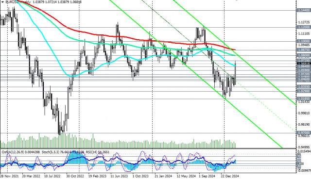 EUR/USD: торговые сценарии на 05.03.2025