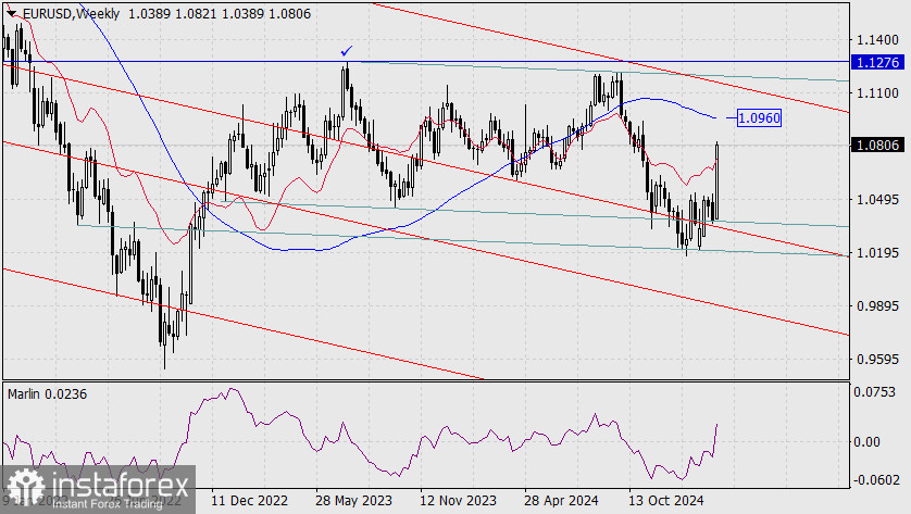 Прогноз по EUR/USD на 6 марта 2025 года