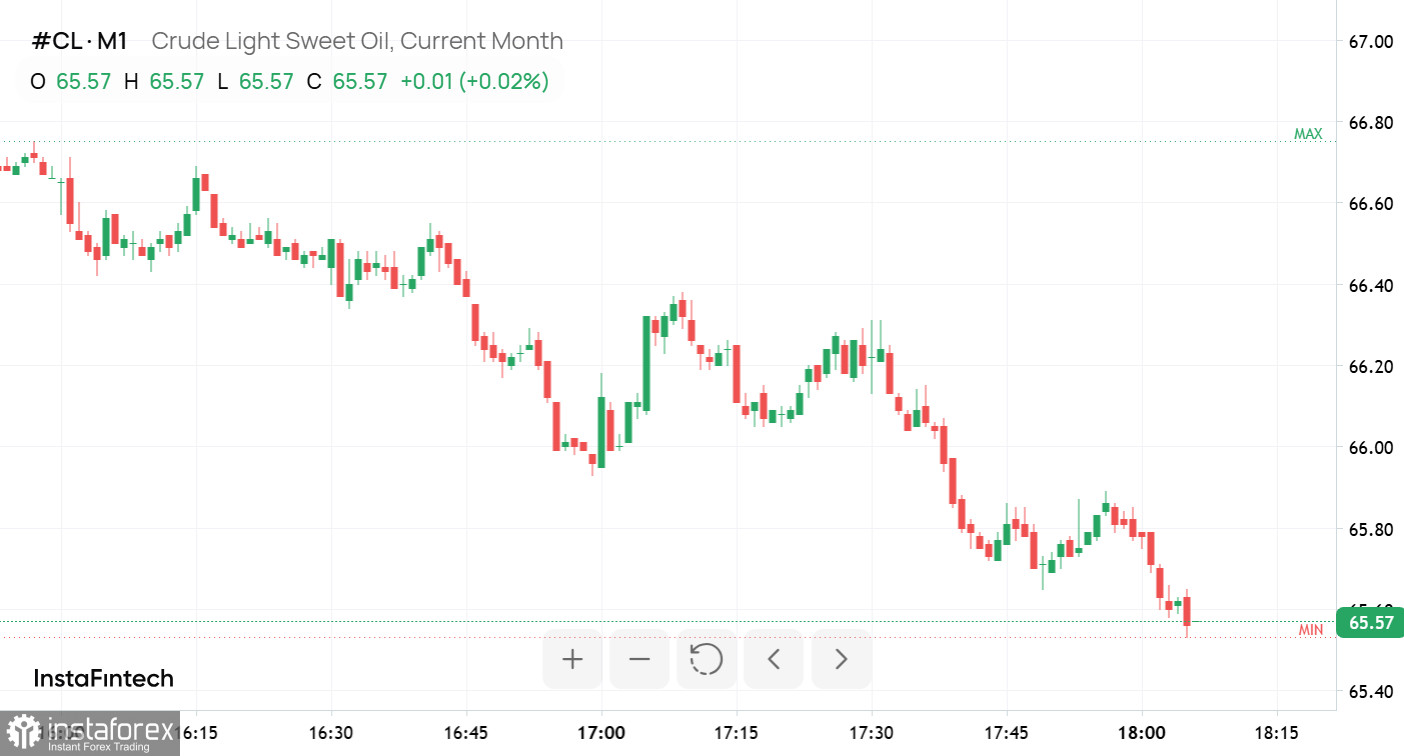 Финансовые рынки под давлением: что ждет нефть, доллар, акции и технологии?