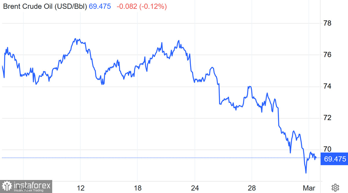 Нефть. Начало затяжного падения или временная паника