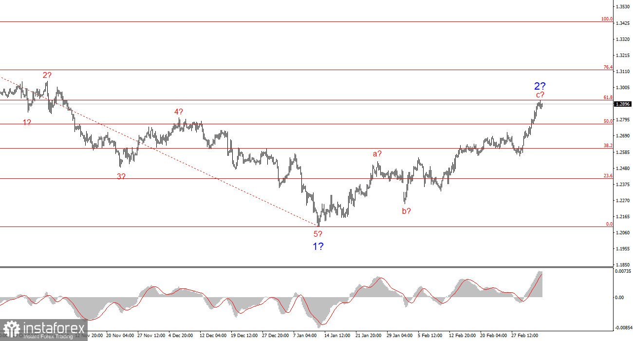 Анализ GBP/USD. 6 марта. Британец попал в сказку, но всякой сказке приходит конец.