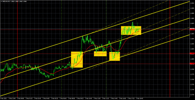 Торговые рекомендации и разбор сделок по GBP/USD на 6 марта. Ни секунды на промедление.