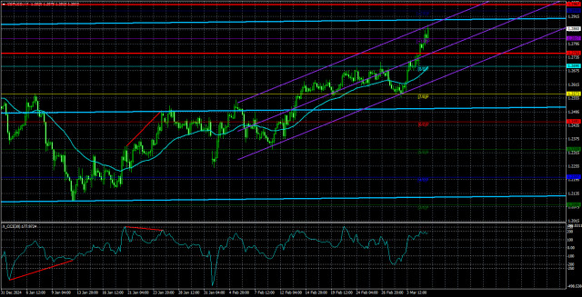 Обзор пары GBP/USD. 6 марта. Фунт тоже растет. Причины не нужны.