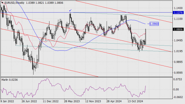 Прогноз по EUR/USD на 6 марта 2025 года