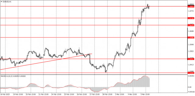 Cum să tranzacționezi perechea EUR/USD pe 6 martie? Sfaturi simple și analiză de tranzacționare pentru începători