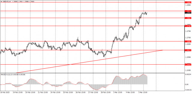 Cum să tranzacționați perechea GBP/USD pe 6 martie? Sfaturi simple și analiză de tranzacționare pentru începători