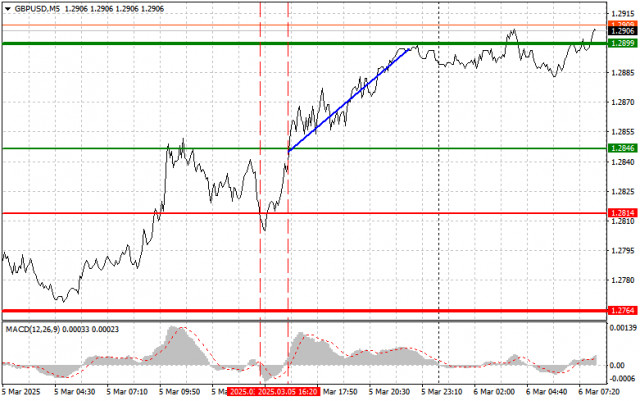 GBP/USD: Sfaturi simple de tranzacționare pentru începători pe 6 martie. Recenzie a tranzacțiilor Forex de ieri