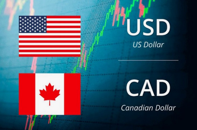 USD/CAD: การวิเคราะห์และการพยากรณ์