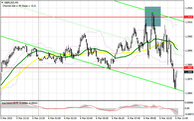 GBP/USD: план на американскую сессию 6 марта (разбор утренних сделок). Фунт отскочил от 1.2920