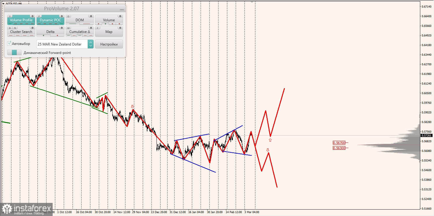 Маржинальные зоны и торговые идеи по AUD/USD, NZD/USD, USD/CAD (07.03.2025)