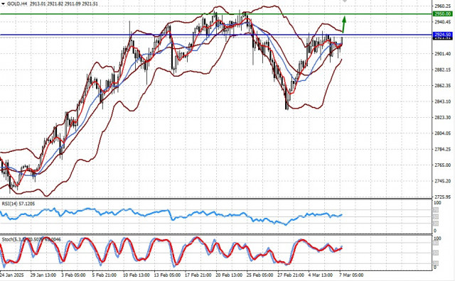 https://forex-images.ifxdb.com/userfiles/20250307/appsimage_analytics67cace129ef80.jpg