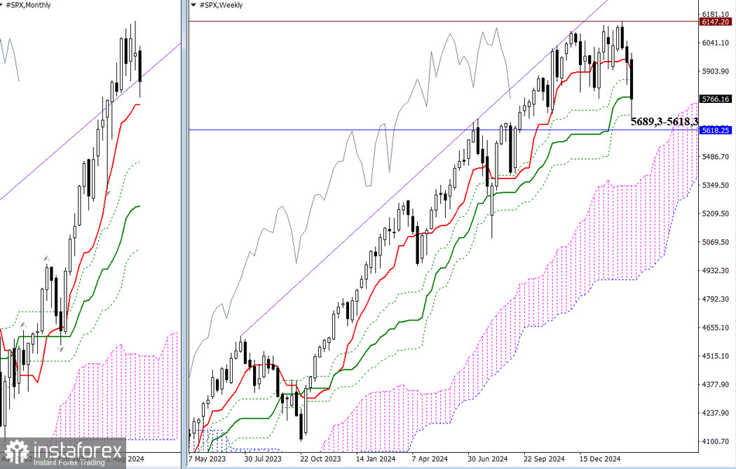 #SPX – недельные итоги и дальнейшие перспективы