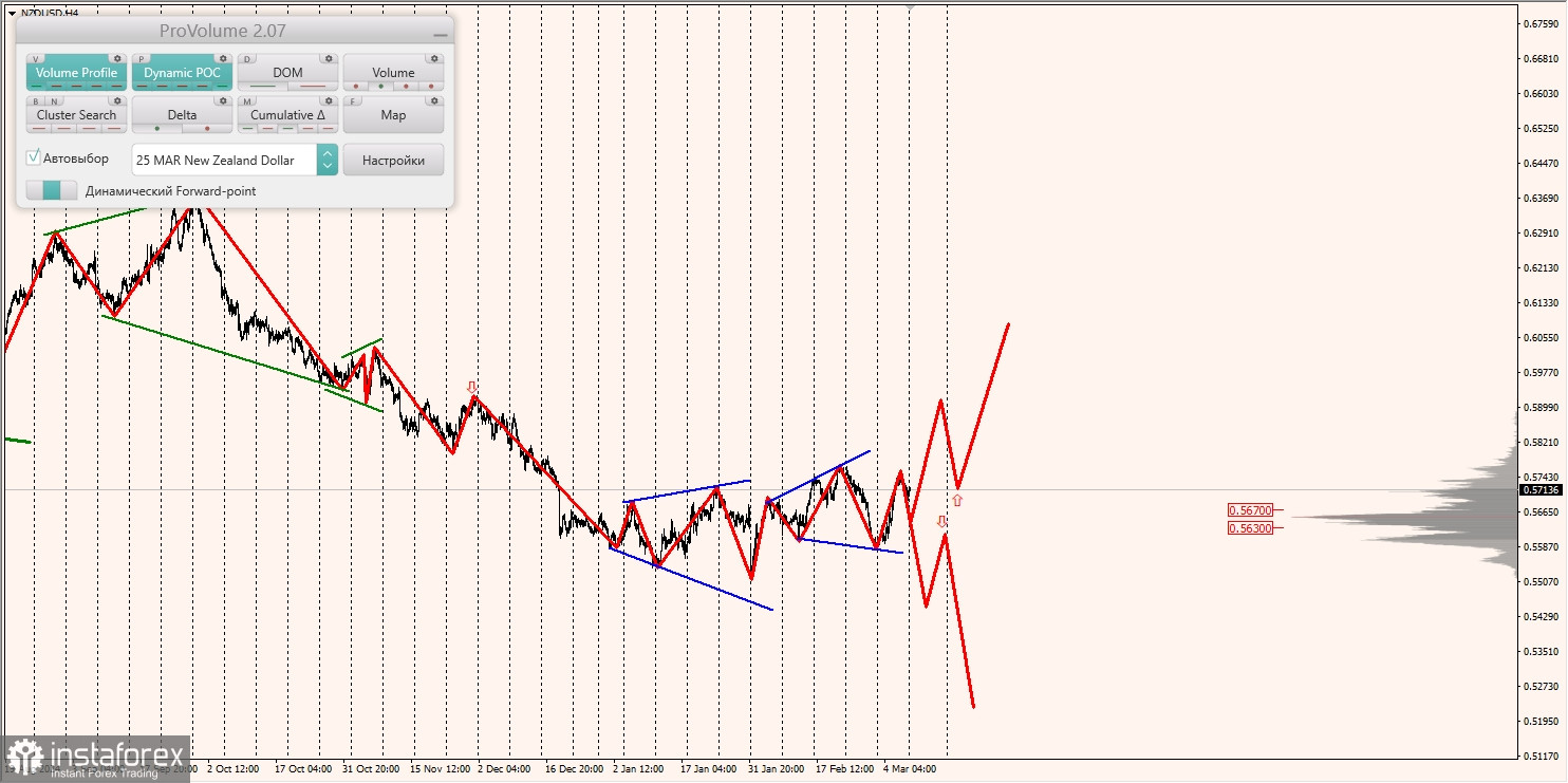 Маржинальные зоны и торговые идеи по AUD/USD, NZD/USD, USD/CAD (10.03.2025)