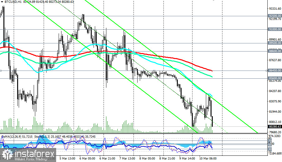 BTC/USD: сценарии динамики на 10.03.2025