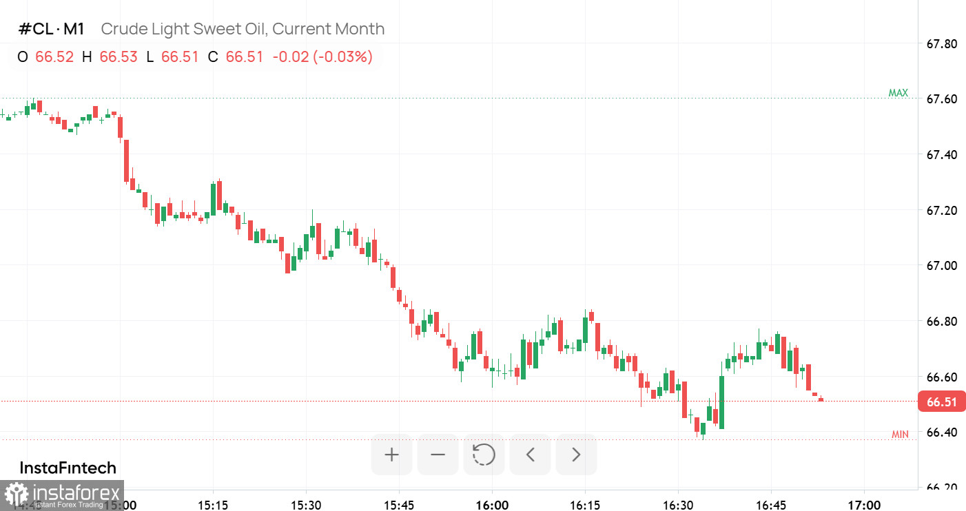 Финансовая буря: газ, нефть, искусственный интеллект и инвестиционные миллиарды