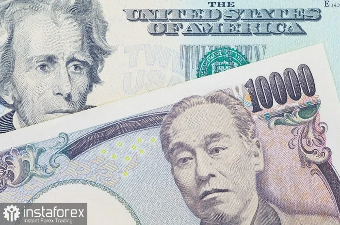 USD/JPY. Анализ цен. Прогноз. Японская иена привлекает потоки средств как безопасное убежище 