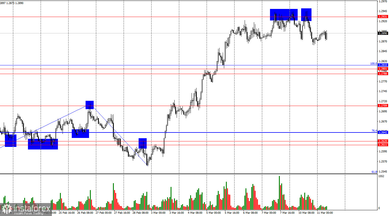 GBP/USD. 11 марта. Британец менее терпелив, чем европеец