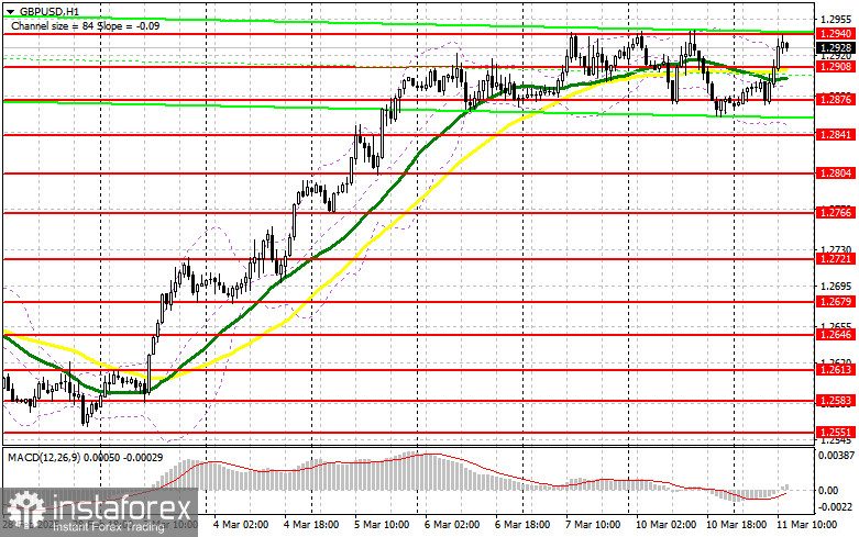 GBP/USD: план на американскую сессию 11 марта (разбор утренних сделок). Покупатели фунта нацелены на новый недельный максимум