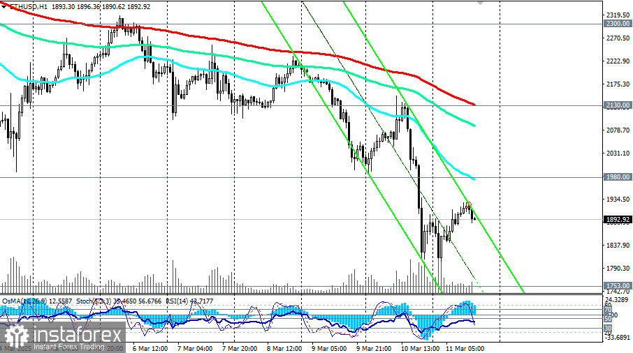 ETH/USD: сценарии динамики на 11.03.2025