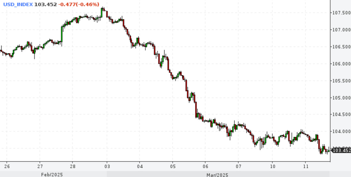 Ралли GBP/USD. Фунт аплодирует стоя убегающему доллару