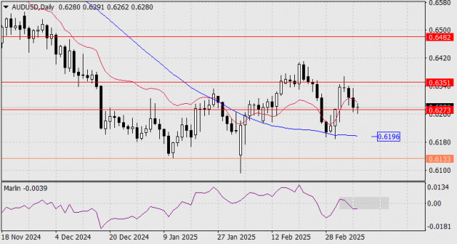 Prognose für AUD/USD vom 11. März 2025