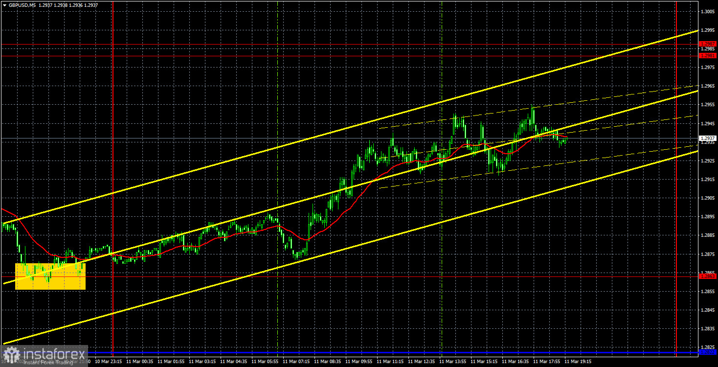 Торговые рекомендации и разбор сделок по GBP/USD на 12 марта. Безоткатный рост продолжается