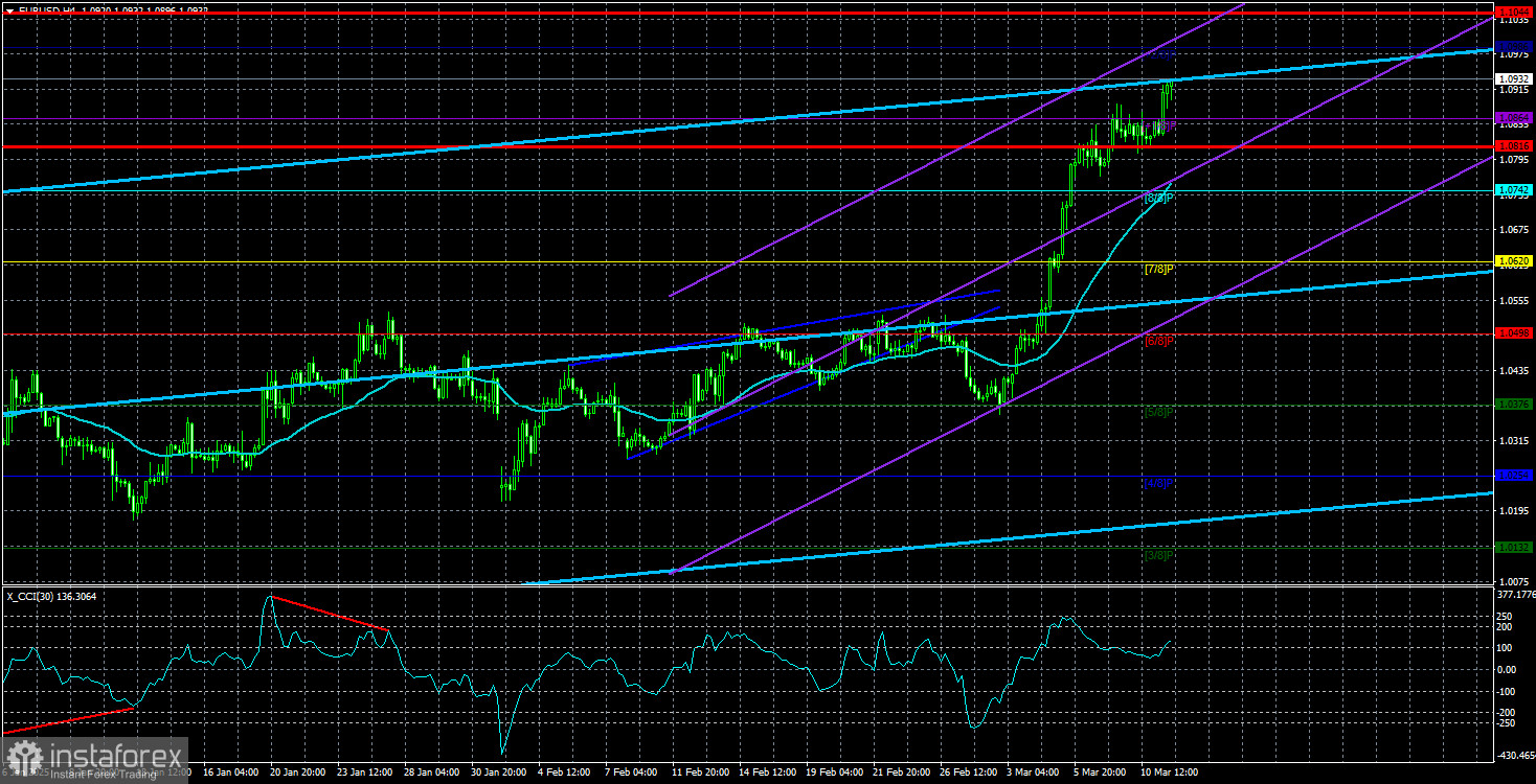 Обзор пары EUR/USD. 12 марта. И это еще цветочки...