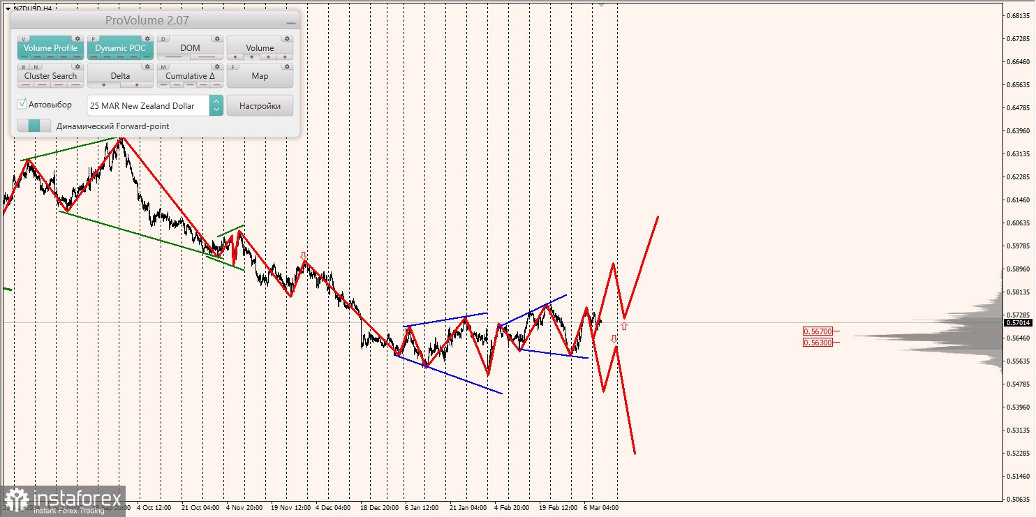 Маржинальные зоны и торговые идеи по AUD/USD, NZD/USD, USD/CAD (12.03.2025)