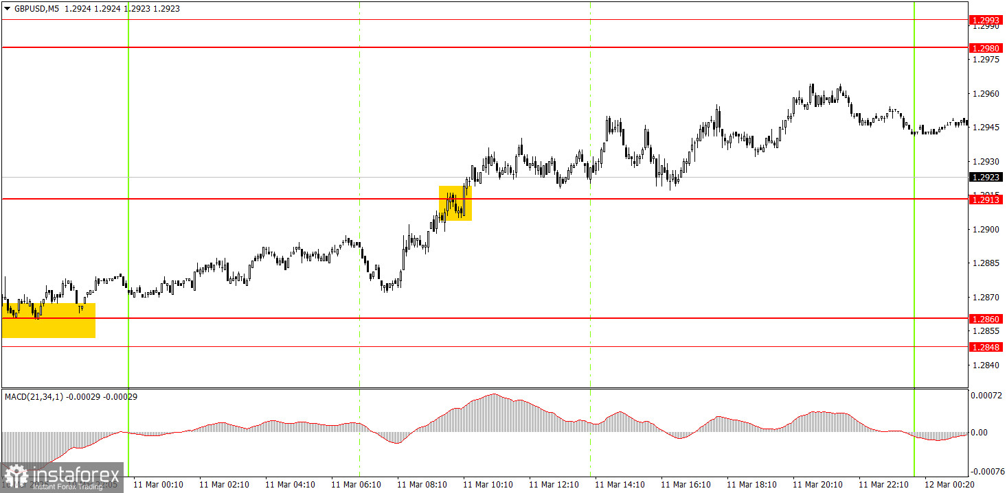 Как торговать валютную пару GBP/USD 12 марта. Простые советы и разбор сделок для новичков