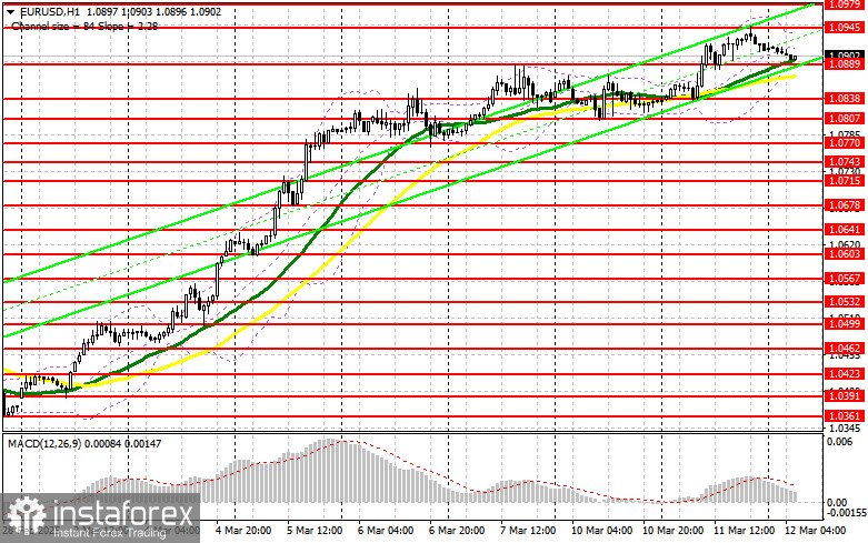  EUR/USD: plan para la sesión europea del 12 de marzo. Informes COT Commitment of Traders (análisis de las operaciones de ayer). El euro apunta a 1,10