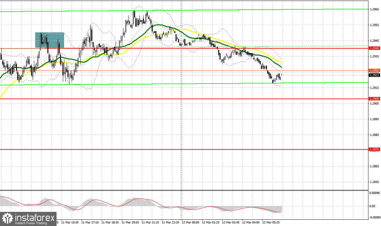  GBP/USD: plan para la sesión europea del 12 de marzo. Informes COT del Commitment of Traders (análisis de las operaciones de ayer). La libra sigue subiendo