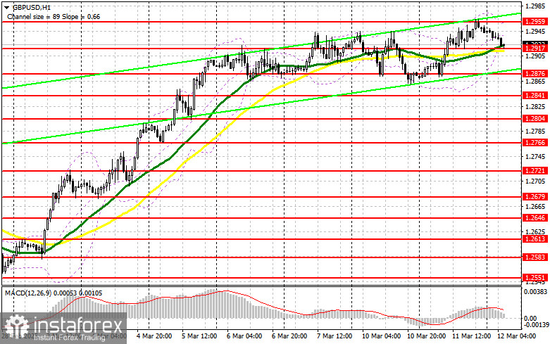  GBP/USD: plan para la sesión europea del 12 de marzo. Informes COT del Commitment of Traders (análisis de las operaciones de ayer). La libra sigue subiendo