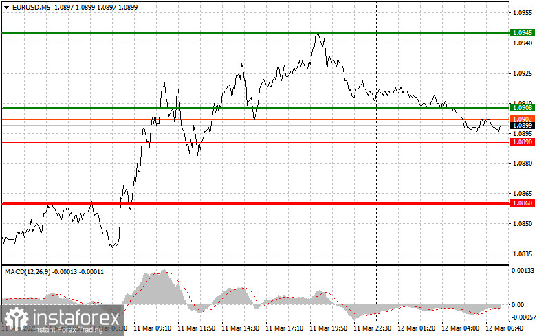 EURUSD: простые советы по торговле для начинающих трейдеров на 12 марта. Разбор вчерашних сделок на Форексе