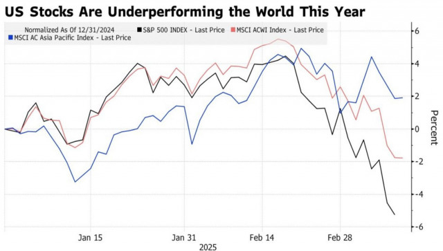 https://forex-images.ifxdb.com/userfiles/20250312/appsimage_analytics67d13f5b9f208.jpg