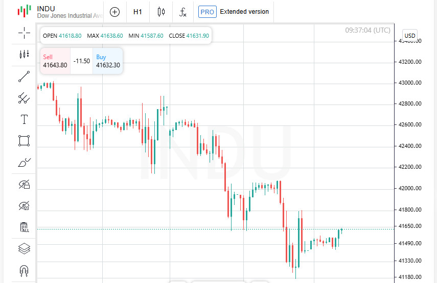 Exchange Rates analysis