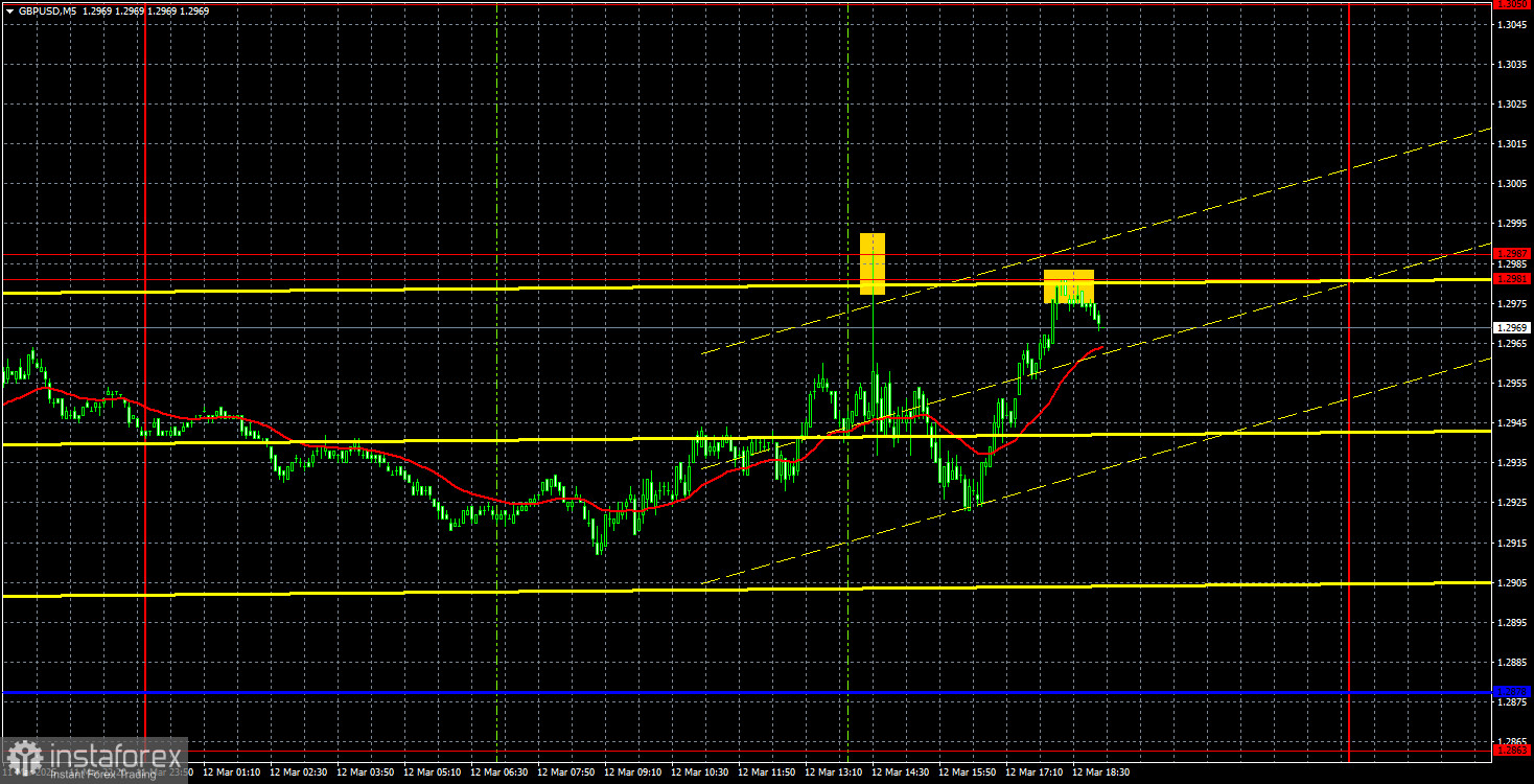 Торговые рекомендации и разбор сделок по GBP/USD на 13 марта. Фунт решил не ждать у моря погоды.