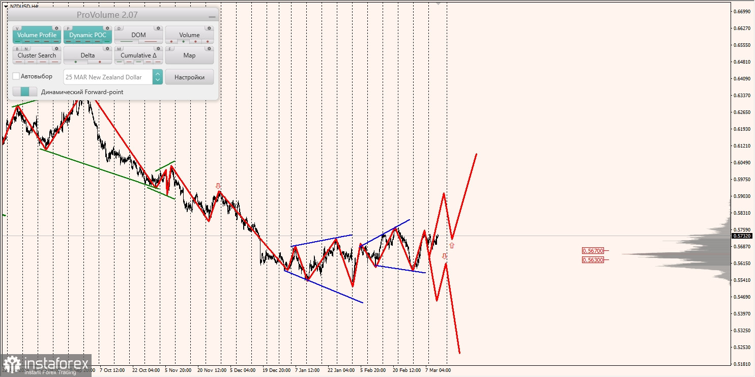 Маржинальные зоны и торговые идеи по AUD/USD, NZD/USD, USD/CAD (13.03.2025)