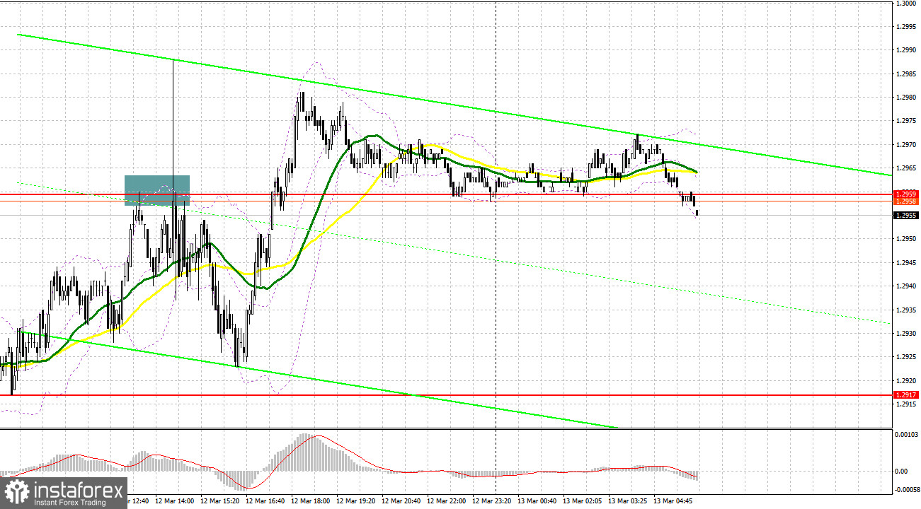 GBP/USD: plan para la sesión europea del 13 de marzo. Informes COT del Commitment of Traders (análisis de las operaciones de ayer). La libra alcanza otro máximo de...