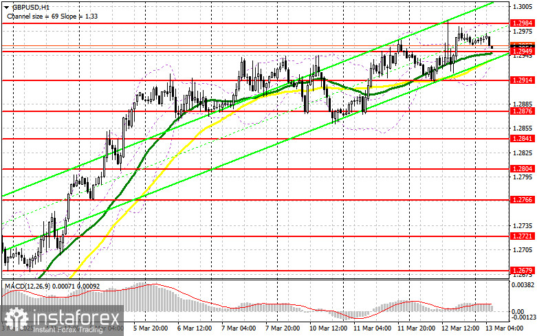 GBP/USD: план на европейскую сессию 13 марта. Commitment of Traders COT-отчеты (разбор вчерашних сделок). Фунт обновляет очередной месячный максимум