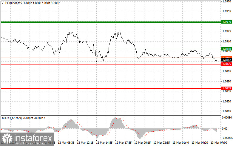 EURUSD: простые советы по торговле для начинающих трейдеров на 13 марта. Разбор вчерашних сделок на Форексе