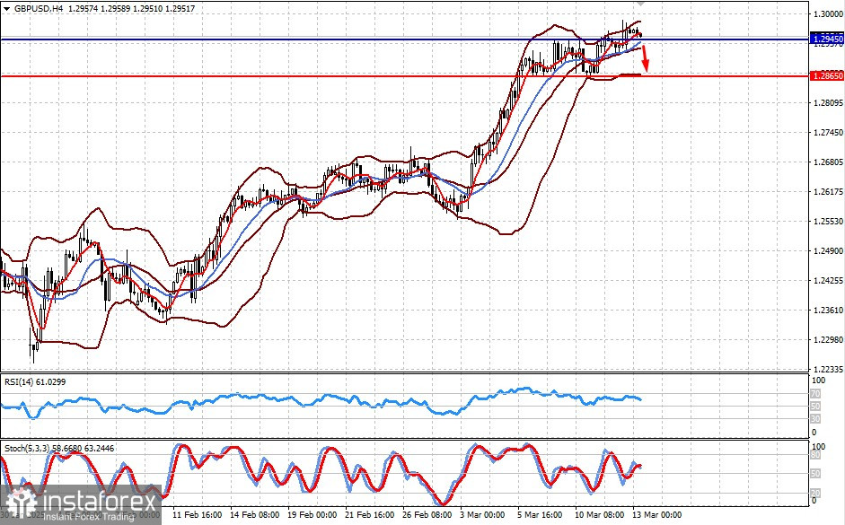  Trump e la sua politica restano al centro dell'attenzione dei mercati (esiste la possibilità di una correzione al ribasso delle coppie EUR/USD e GBP/USD)