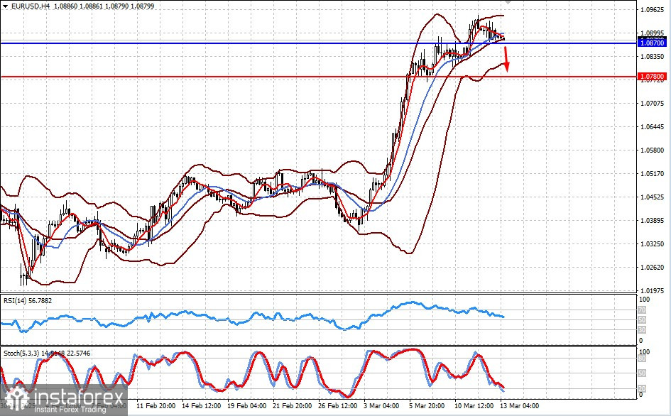  Trump e la sua politica restano al centro dell'attenzione dei mercati (esiste la possibilità di una correzione al ribasso delle coppie EUR/USD e GBP/USD)